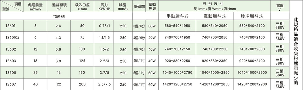 TS手动漏斗式集机