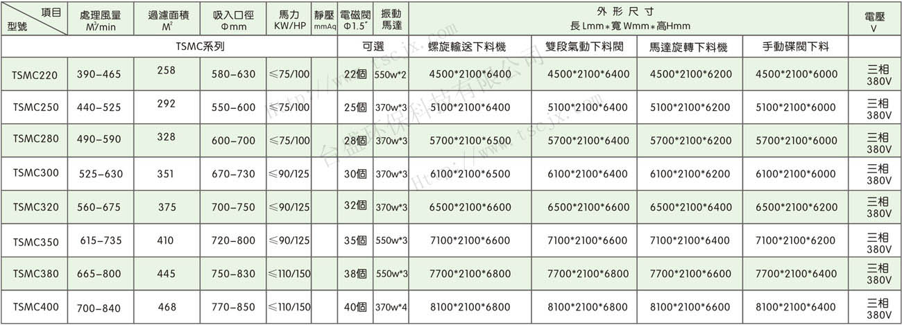 脉冲式布袋集机