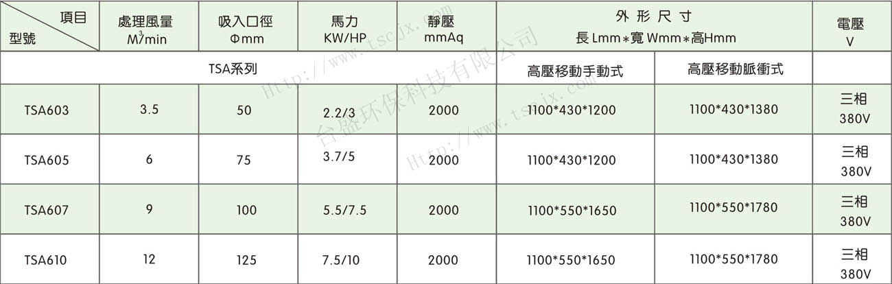 TSMC small pulse of high hydrostatic mobile vacuum cleaner