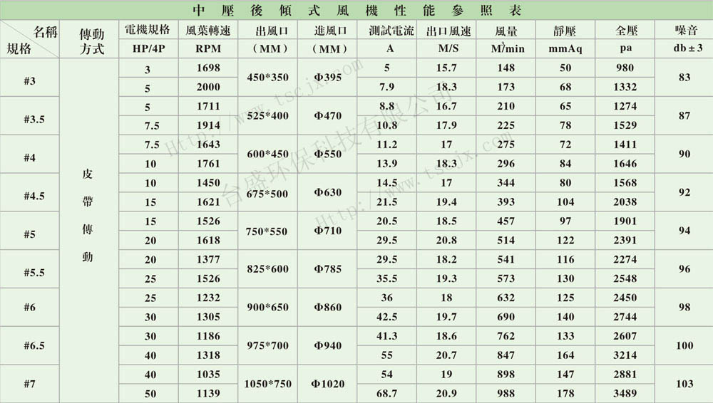 定蝲d风机