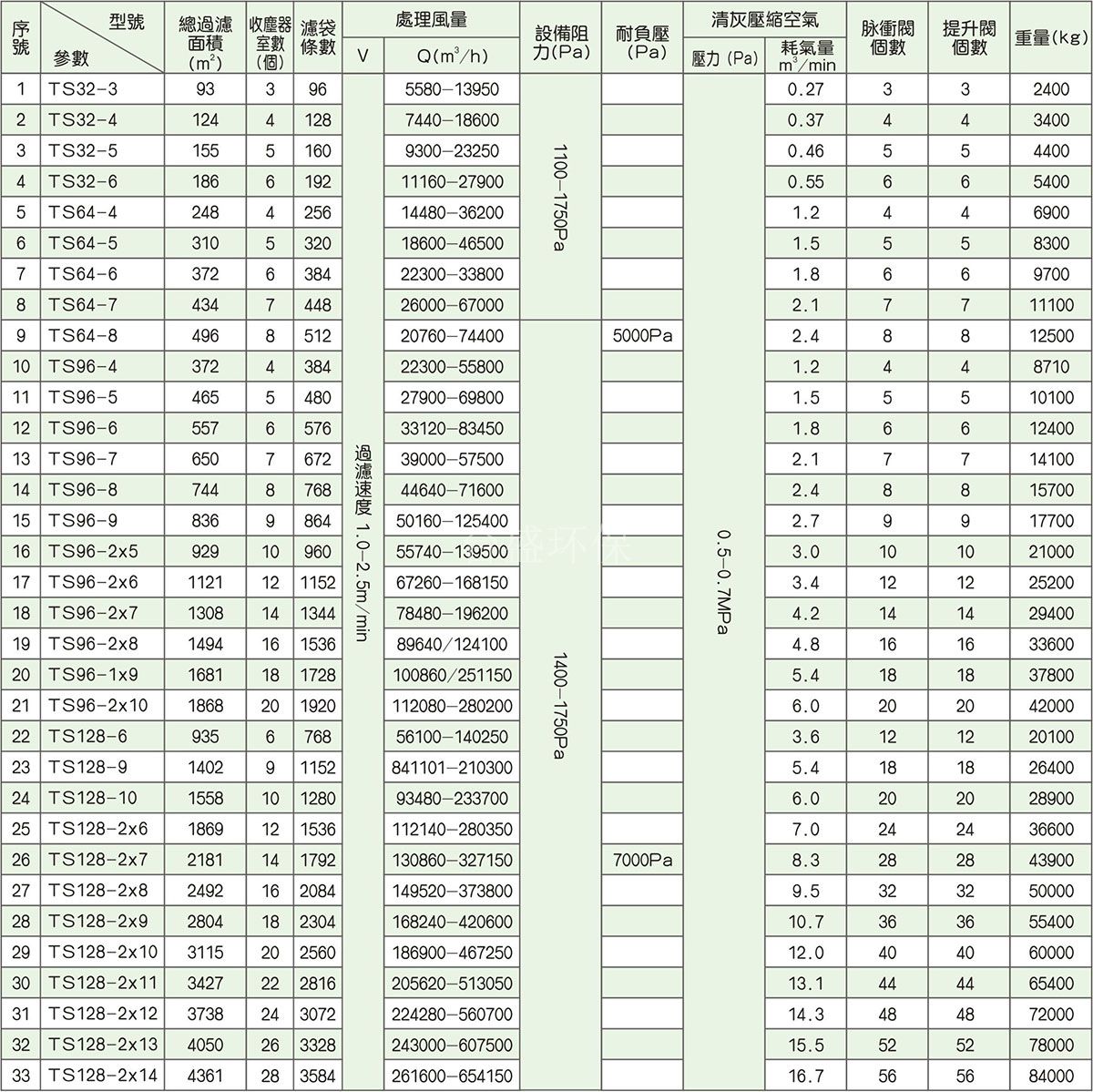 电厂、钢厂布袋除器