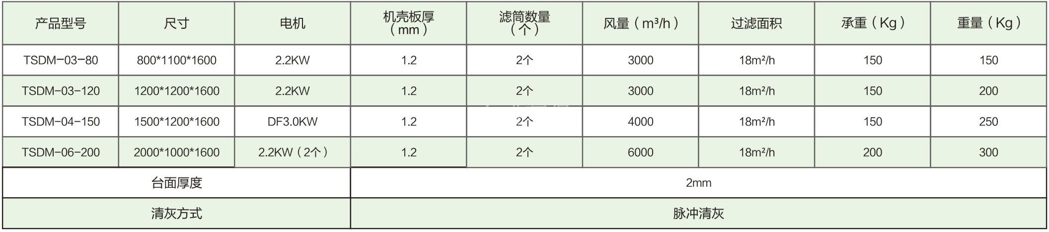 TSDM-一体式打磨? onmousewheel=