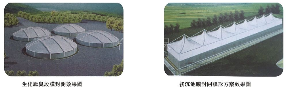 加盖除臭技?钢骨架(反吊)+?氟碳U维?