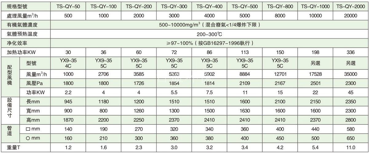 有机废气催化燃烧净化装|? onmousewheel=