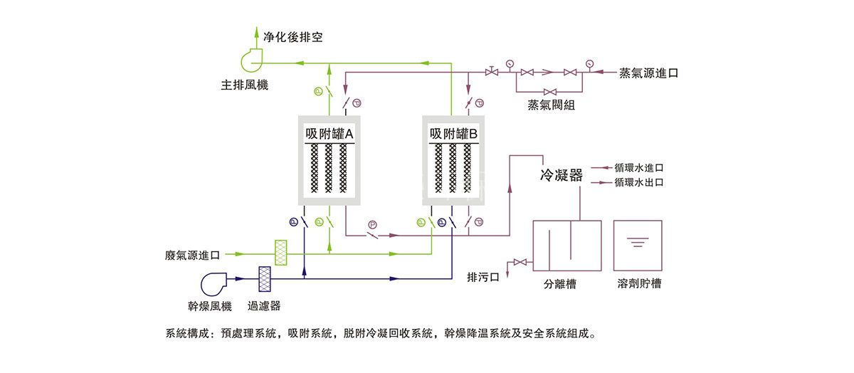 zL炭吔R冷凝回收装置