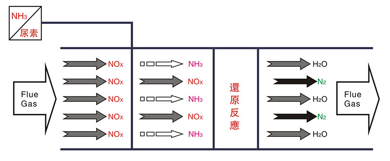 氧气吸收法脱工? onmousewheel=