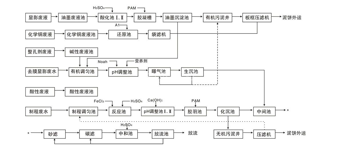 电子厂废水处理工? onmousewheel=