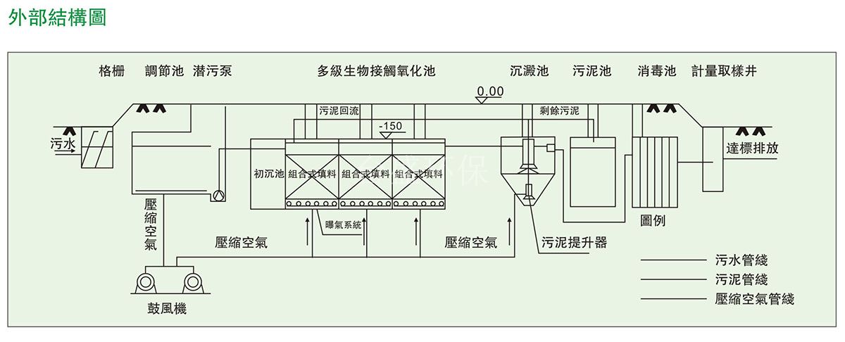 一体化装备?qing)辅助系l? onmousewheel=