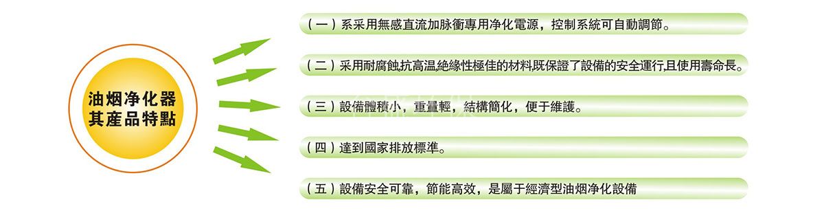 TSJDpd高空静电(sh)油烟净化器