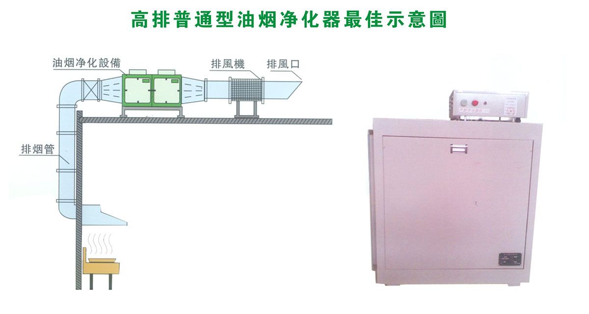 TSJDpd高空静电(sh)油烟净化器