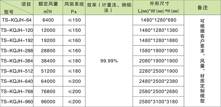 TS-KQJH l合式中央空气过滤机l? onmousewheel=