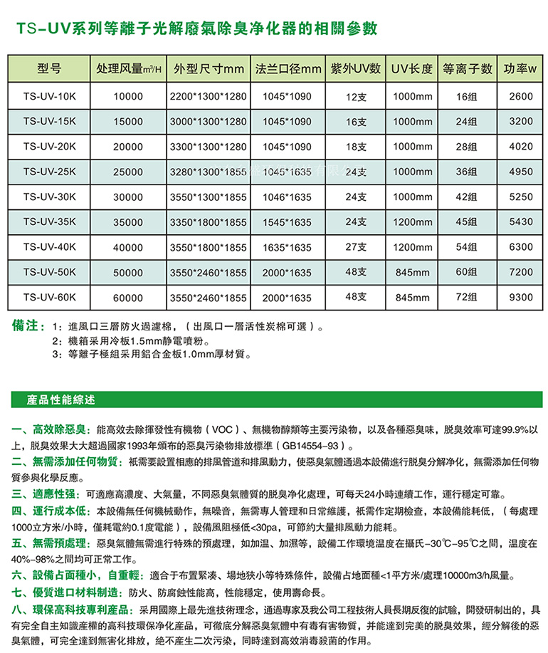 TSDLZ-UVpd{离子光解废气除臭净化器