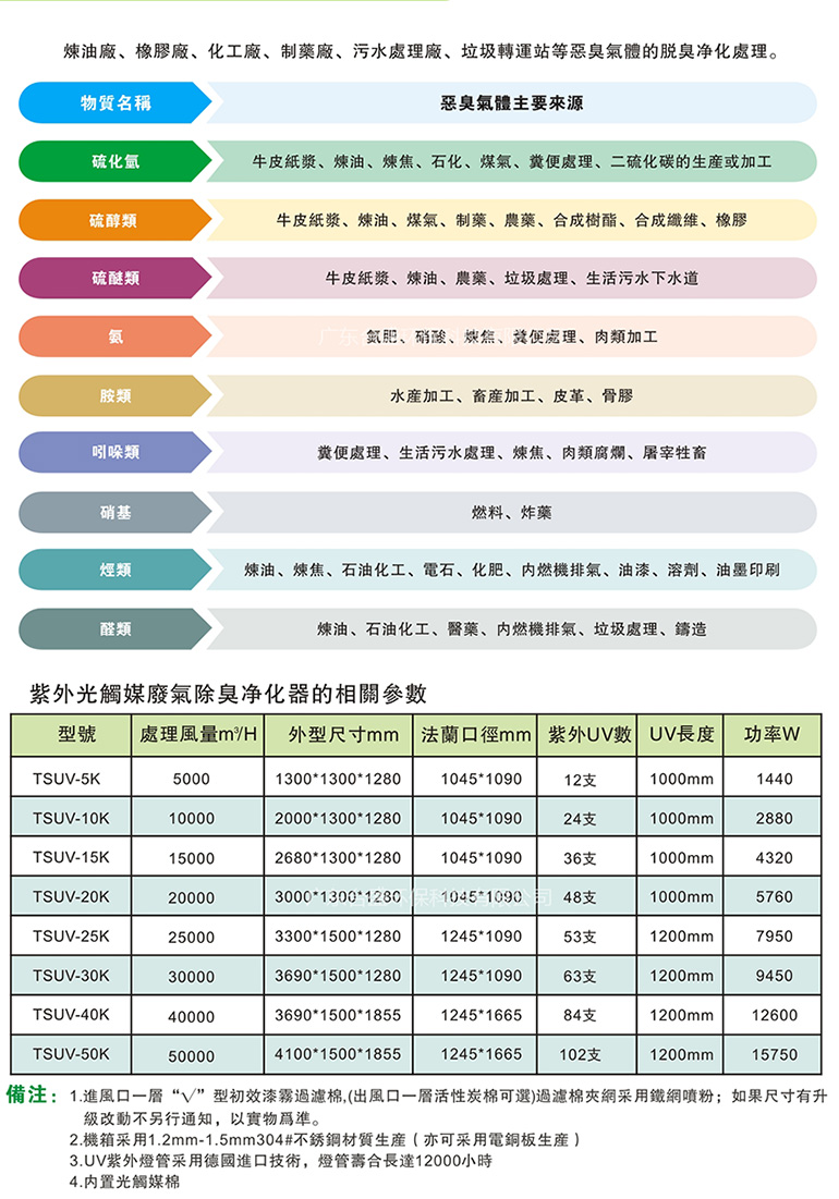 TS-UVpd紫外光触媒废气除臭净化器