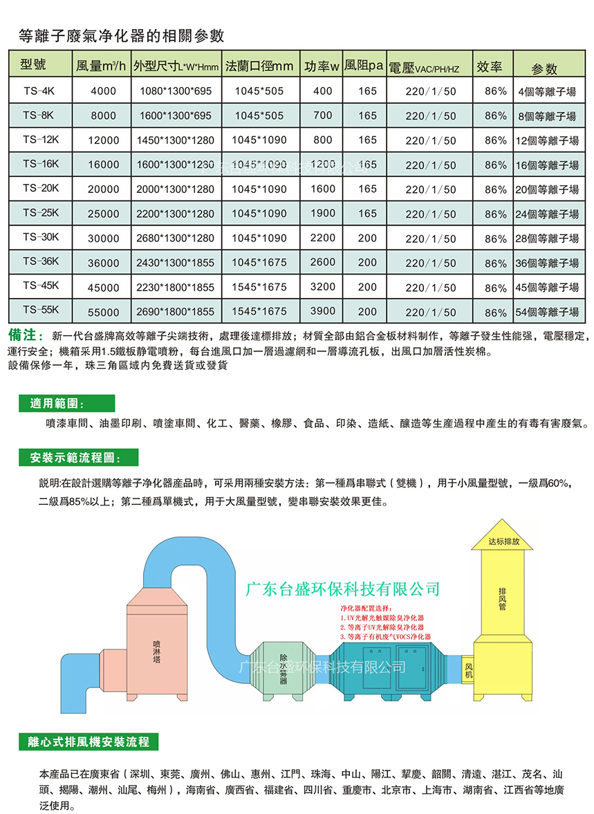 TSDLZpd{离子废气净化器