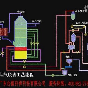 q工艺程动画