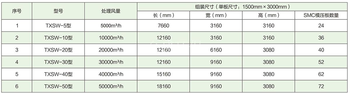 生物qo(h)除臭pȝ